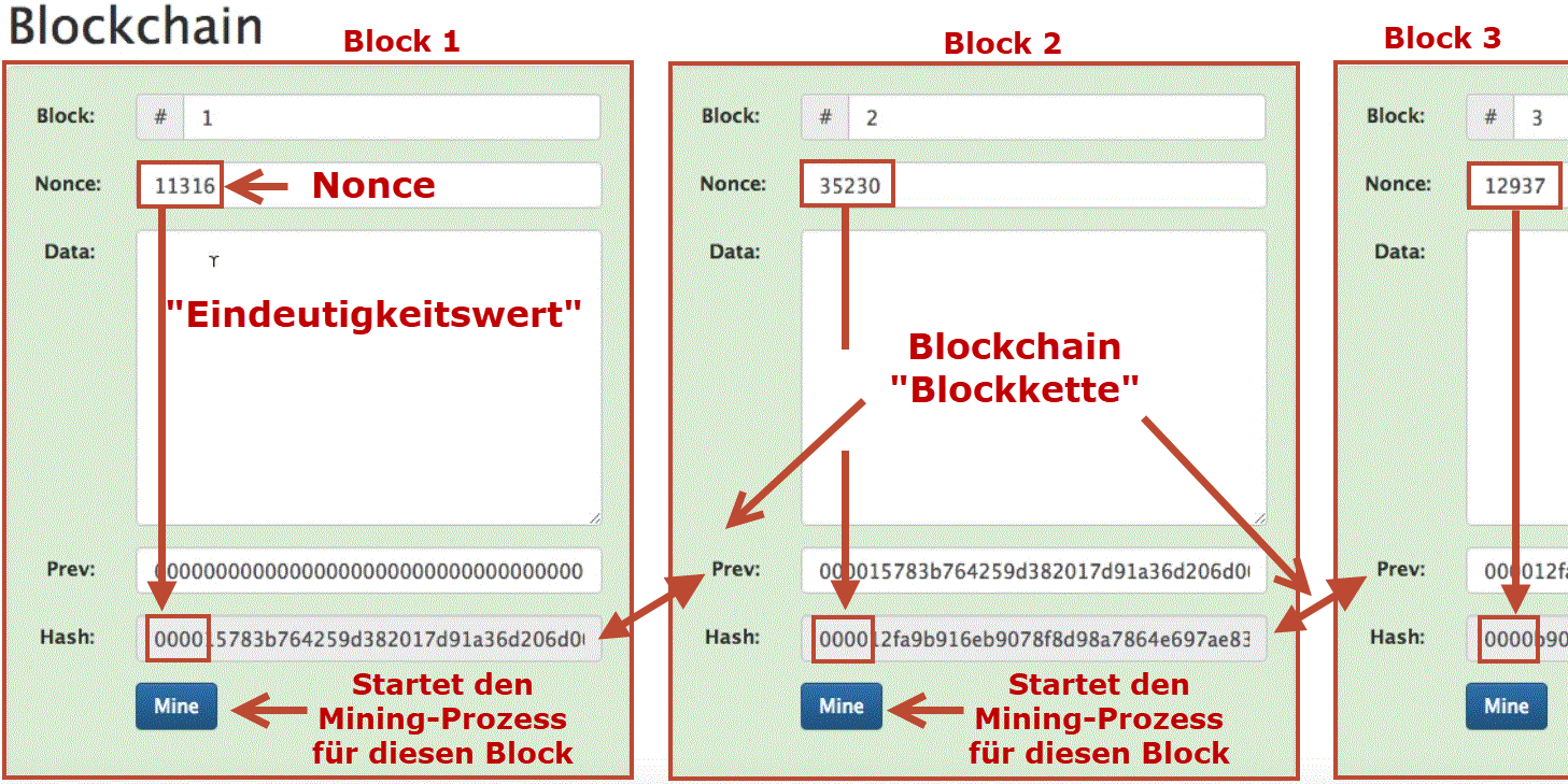 Blockchain zum Anfassen