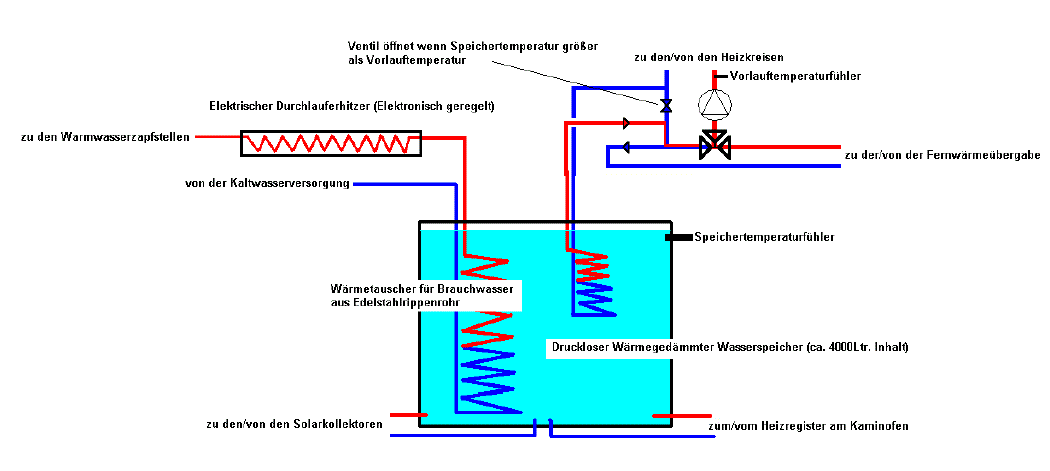 BAU.DE / BAU-Forum: 1. Bild zu Antwort "Heizsystem Modernisierung: Skizze zur besseren Planung – EFH" auf die Frage "Heizsystem zukunftssicher modernisieren: Kosten, Planung & Alternativen für EFH?" im BAU-Forum "Nutzung alternativer Energieformen" BAU.DE / BAU-Forum: 1. Bild zu Antwort "Heizsystem Modernisierung: Skizze zur besseren Planung – EFH" auf die Frage "Heizsystem zukunftssicher modernisieren: Kosten, Planung & Alternativen für EFH?" im BAU-Forum "Nutzung alternativer Energieformen"