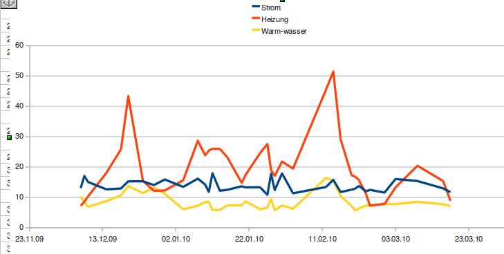 BAU.DE / BAU-Forum: 1. Bild zu Antwort "KW40 Haus: Stromverbrauch – Wärmepumpe, Heizung & Warmwasser" auf die Frage "Luft-Wasser-Wärmepumpe: Stromverbrauch im KW40 Haus – typische Werte, Optimierung & Probleme?" im BAU-Forum "Nutzung alternativer Energieformen" BAU.DE / BAU-Forum: 1. Bild zu Antwort "KW40 Haus: Stromverbrauch – Wärmepumpe, Heizung & Warmwasser" auf die Frage "Luft-Wasser-Wärmepumpe: Stromverbrauch im KW40 Haus – typische Werte, Optimierung & Probleme?" im BAU-Forum "Nutzung alternativer Energieformen"