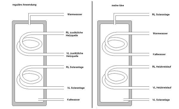 BAU.DE / BAU-Forum: 2. Bild zu Frage "Pelletsofen Scheibe verrußt: Ursachen, Lösungen & Tipps zur Rußbildung im Kaminofen?" im BAU-Forum "Nutzung alternativer Energieformen" BAU.DE / BAU-Forum: 2. Bild zu Frage "Pelletsofen Scheibe verrußt: Ursachen, Lösungen & Tipps zur Rußbildung im Kaminofen?" im BAU-Forum "Nutzung alternativer Energieformen"