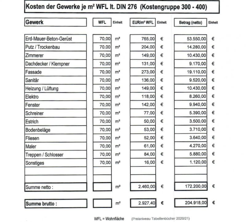 BAU.DE / BAU-Forum: 1. Bild zu Frage "Kostenberechnung eines Architekten und daraus folgend sein Honorar" im BAU-Forum "Architekt / Architektur" BAU.DE / BAU-Forum: 1. Bild zu Frage "Kostenberechnung eines Architekten und daraus folgend sein Honorar" im BAU-Forum "Architekt / Architektur"
