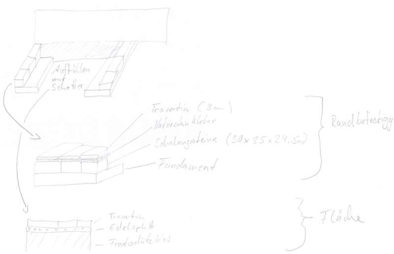 BAU.DE / BAU-Forum: 1. Bild zu Frage "Terrasse mit Travertin: Randeinfassung mit Schalungssteinen – Kosten, Aufbau & Alternativen?" im BAU-Forum "Balkon und Terrasse" BAU.DE / BAU-Forum: 1. Bild zu Frage "Terrasse mit Travertin: Randeinfassung mit Schalungssteinen – Kosten, Aufbau & Alternativen?" im BAU-Forum "Balkon und Terrasse"