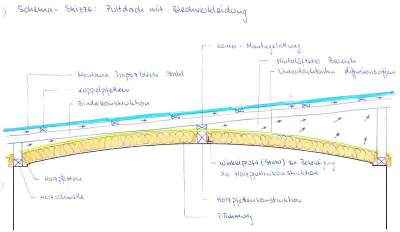 BAU.DE / BAU-Forum: 1. Bild zu Frage "Hinterlüftete Fassade am Industriegebäude: Funktioniert die Hinterlüftung bei Pultdach-Variante?" im BAU-Forum "Bauphysik" BAU.DE / BAU-Forum: 1. Bild zu Frage "Hinterlüftete Fassade am Industriegebäude: Funktioniert die Hinterlüftung bei Pultdach-Variante?" im BAU-Forum "Bauphysik"