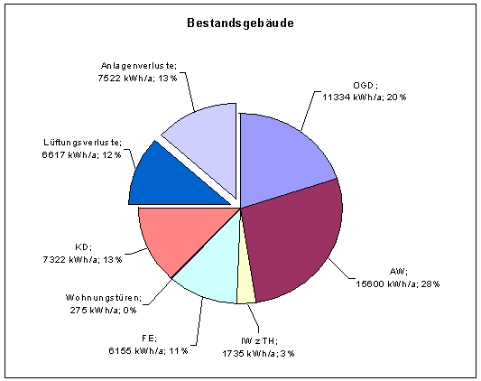 BAU.DE / BAU-Forum: 1. Bild zu Antwort "WDVS: Einzelfallbetrachtung statt pauschaler Könnes-Sendung!" auf die Frage "Fassadendämmung: Fraunhofer-Berichte HO 8/83 & EB-8/198 - Wahrheit oder Volksverdummung?" im BAU-Forum "Bauphysik" BAU.DE / BAU-Forum: 1. Bild zu Antwort "WDVS: Einzelfallbetrachtung statt pauschaler Könnes-Sendung!" auf die Frage "Fassadendämmung: Fraunhofer-Berichte HO 8/83 & EB-8/198 - Wahrheit oder Volksverdummung?" im BAU-Forum "Bauphysik"