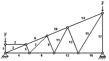 BAU.DE / BAU-Forum: 1. Bild zu Antwort "Nullstäbe - 1. Aufgabe" auf die Frage "Blog: E-Learning-Kurs: Fachwerkträger - Lösungen zu den Nullstabaufgaben" im BAU-Forum "Ausbildung: Grund- und Weiterbildung" BAU.DE / BAU-Forum: 1. Bild zu Antwort "Nullstäbe - 1. Aufgabe" auf die Frage "Blog: E-Learning-Kurs: Fachwerkträger - Lösungen zu den Nullstabaufgaben" im BAU-Forum "Ausbildung: Grund- und Weiterbildung"