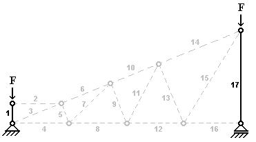 BAU.DE / BAU-Forum: 2. Bild zu Antwort "Nullstäbe - 1. Aufgabe" auf die Frage "Blog: E-Learning-Kurs: Fachwerkträger - Lösungen zu den Nullstabaufgaben" im BAU-Forum "Ausbildung: Grund- und Weiterbildung" BAU.DE / BAU-Forum: 2. Bild zu Antwort "Nullstäbe - 1. Aufgabe" auf die Frage "Blog: E-Learning-Kurs: Fachwerkträger - Lösungen zu den Nullstabaufgaben" im BAU-Forum "Ausbildung: Grund- und Weiterbildung"
