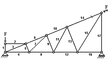 BAU.DE / BAU-Forum: 1. Bild zu Antwort "Nullstäbe - 2. Aufgabe" auf die Frage "Blog: E-Learning-Kurs: Fachwerkträger - Lösungen zu den Nullstabaufgaben" im BAU-Forum "Ausbildung: Grund- und Weiterbildung" BAU.DE / BAU-Forum: 1. Bild zu Antwort "Nullstäbe - 2. Aufgabe" auf die Frage "Blog: E-Learning-Kurs: Fachwerkträger - Lösungen zu den Nullstabaufgaben" im BAU-Forum "Ausbildung: Grund- und Weiterbildung"