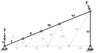 BAU.DE / BAU-Forum: 2. Bild zu Antwort "Nullstäbe - 3. Aufgabe" auf die Frage "Blog: E-Learning-Kurs: Fachwerkträger - Lösungen zu den Nullstabaufgaben" im BAU-Forum "Ausbildung: Grund- und Weiterbildung" BAU.DE / BAU-Forum: 2. Bild zu Antwort "Nullstäbe - 3. Aufgabe" auf die Frage "Blog: E-Learning-Kurs: Fachwerkträger - Lösungen zu den Nullstabaufgaben" im BAU-Forum "Ausbildung: Grund- und Weiterbildung"