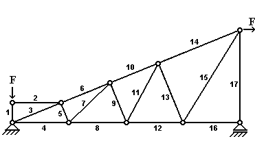 BAU.DE / BAU-Forum: 1. Bild zu Antwort "Nullstäbe - 4. Aufgabe" auf die Frage "Blog: E-Learning-Kurs: Fachwerkträger - Lösungen zu den Nullstabaufgaben" im BAU-Forum "Ausbildung: Grund- und Weiterbildung" BAU.DE / BAU-Forum: 1. Bild zu Antwort "Nullstäbe - 4. Aufgabe" auf die Frage "Blog: E-Learning-Kurs: Fachwerkträger - Lösungen zu den Nullstabaufgaben" im BAU-Forum "Ausbildung: Grund- und Weiterbildung"