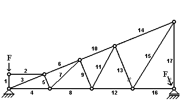 BAU.DE / BAU-Forum: 1. Bild zu Antwort "Nullstäbe - 5. Aufgabe" auf die Frage "Blog: E-Learning-Kurs: Fachwerkträger - Lösungen zu den Nullstabaufgaben" im BAU-Forum "Ausbildung: Grund- und Weiterbildung" BAU.DE / BAU-Forum: 1. Bild zu Antwort "Nullstäbe - 5. Aufgabe" auf die Frage "Blog: E-Learning-Kurs: Fachwerkträger - Lösungen zu den Nullstabaufgaben" im BAU-Forum "Ausbildung: Grund- und Weiterbildung"