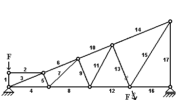 BAU.DE / BAU-Forum: 1. Bild zu Antwort "Nullstäbe - 6. Aufgabe" auf die Frage "Blog: E-Learning-Kurs: Fachwerkträger - Lösungen zu den Nullstabaufgaben" im BAU-Forum "Ausbildung: Grund- und Weiterbildung" BAU.DE / BAU-Forum: 1. Bild zu Antwort "Nullstäbe - 6. Aufgabe" auf die Frage "Blog: E-Learning-Kurs: Fachwerkträger - Lösungen zu den Nullstabaufgaben" im BAU-Forum "Ausbildung: Grund- und Weiterbildung"