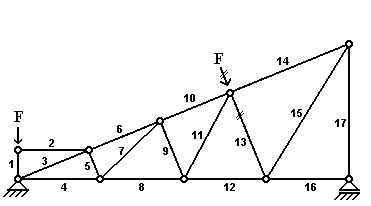 BAU.DE / BAU-Forum: 1. Bild zu Antwort "Nullstäbe - 7. Aufgabe" auf die Frage "Blog: E-Learning-Kurs: Fachwerkträger - Lösungen zu den Nullstabaufgaben" im BAU-Forum "Ausbildung: Grund- und Weiterbildung" BAU.DE / BAU-Forum: 1. Bild zu Antwort "Nullstäbe - 7. Aufgabe" auf die Frage "Blog: E-Learning-Kurs: Fachwerkträger - Lösungen zu den Nullstabaufgaben" im BAU-Forum "Ausbildung: Grund- und Weiterbildung"