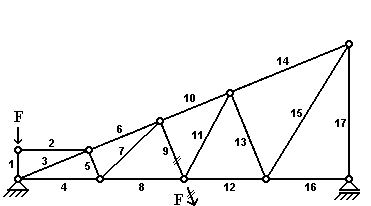 BAU.DE / BAU-Forum: 1. Bild zu Antwort "Nullstäbe - 8. Aufgabe" auf die Frage "Blog: E-Learning-Kurs: Fachwerkträger - Lösungen zu den Nullstabaufgaben" im BAU-Forum "Ausbildung: Grund- und Weiterbildung" BAU.DE / BAU-Forum: 1. Bild zu Antwort "Nullstäbe - 8. Aufgabe" auf die Frage "Blog: E-Learning-Kurs: Fachwerkträger - Lösungen zu den Nullstabaufgaben" im BAU-Forum "Ausbildung: Grund- und Weiterbildung"