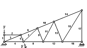 BAU.DE / BAU-Forum: 1. Bild zu Antwort "Nullstäbe - 10. Aufgabe" auf die Frage "Blog: E-Learning-Kurs: Fachwerkträger - Lösungen zu den Nullstabaufgaben" im BAU-Forum "Ausbildung: Grund- und Weiterbildung" BAU.DE / BAU-Forum: 1. Bild zu Antwort "Nullstäbe - 10. Aufgabe" auf die Frage "Blog: E-Learning-Kurs: Fachwerkträger - Lösungen zu den Nullstabaufgaben" im BAU-Forum "Ausbildung: Grund- und Weiterbildung"