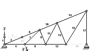 BAU.DE / BAU-Forum: 2. Bild zu Antwort "Nullstäbe - 10. Aufgabe" auf die Frage "Blog: E-Learning-Kurs: Fachwerkträger - Lösungen zu den Nullstabaufgaben" im BAU-Forum "Ausbildung: Grund- und Weiterbildung" BAU.DE / BAU-Forum: 2. Bild zu Antwort "Nullstäbe - 10. Aufgabe" auf die Frage "Blog: E-Learning-Kurs: Fachwerkträger - Lösungen zu den Nullstabaufgaben" im BAU-Forum "Ausbildung: Grund- und Weiterbildung"
