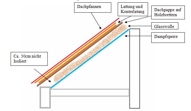 BAU.DE / BAU-Forum: 1. Bild zu Antwort "Dachdämmung: Ungedämmte Bereiche an der Außenwand – Ursachen?" auf die Frage "Dach undicht? Nässe an Außenwand: Ursachen, Risiken & Sofortmaßnahmen" im BAU-Forum "Dach" BAU.DE / BAU-Forum: 1. Bild zu Antwort "Dachdämmung: Ungedämmte Bereiche an der Außenwand – Ursachen?" auf die Frage "Dach undicht? Nässe an Außenwand: Ursachen, Risiken & Sofortmaßnahmen" im BAU-Forum "Dach"