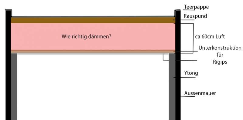 BAU.DE / BAU-Forum: 1. Bild zu Frage "Flachdach dämmen im Bad: Schwitzwasser vermeiden – Ursachen, Lösungen & Kosten?" im BAU-Forum "Dach" BAU.DE / BAU-Forum: 1. Bild zu Frage "Flachdach dämmen im Bad: Schwitzwasser vermeiden – Ursachen, Lösungen & Kosten?" im BAU-Forum "Dach"