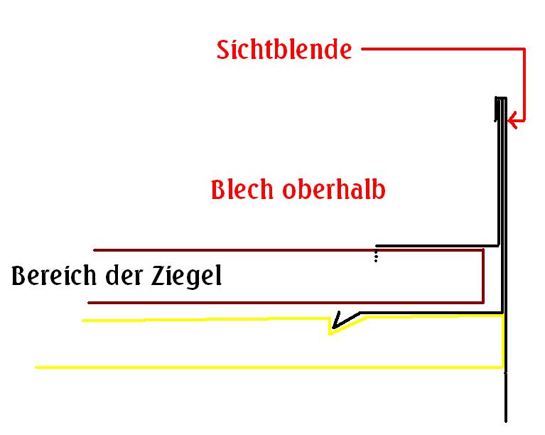 BAU.DE / BAU-Forum: 1. Bild zu Antwort "Dachziegel befestigen: Problem an Traufblech-Ecke gelöst?" auf die Frage "Dachziegel verkleben: Welcher Kleber hält dauerhaft? Anleitung & Tipps" im BAU-Forum "Dach" BAU.DE / BAU-Forum: 1. Bild zu Antwort "Dachziegel befestigen: Problem an Traufblech-Ecke gelöst?" auf die Frage "Dachziegel verkleben: Welcher Kleber hält dauerhaft? Anleitung & Tipps" im BAU-Forum "Dach"