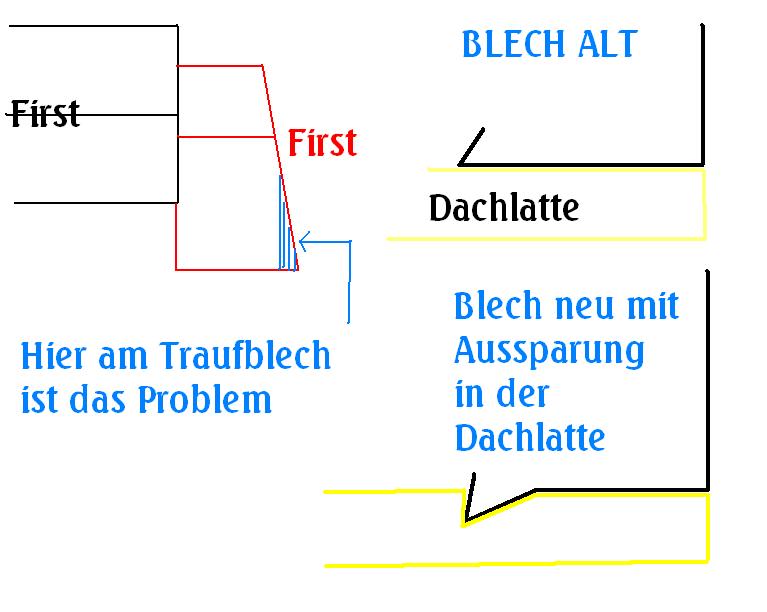 BAU.DE / BAU-Forum: 2. Bild zu Antwort "Dachziegel befestigen: Problem an Traufblech-Ecke gelöst?" auf die Frage "Dachziegel verkleben: Welcher Kleber hält dauerhaft? Anleitung & Tipps" im BAU-Forum "Dach" BAU.DE / BAU-Forum: 2. Bild zu Antwort "Dachziegel befestigen: Problem an Traufblech-Ecke gelöst?" auf die Frage "Dachziegel verkleben: Welcher Kleber hält dauerhaft? Anleitung & Tipps" im BAU-Forum "Dach"