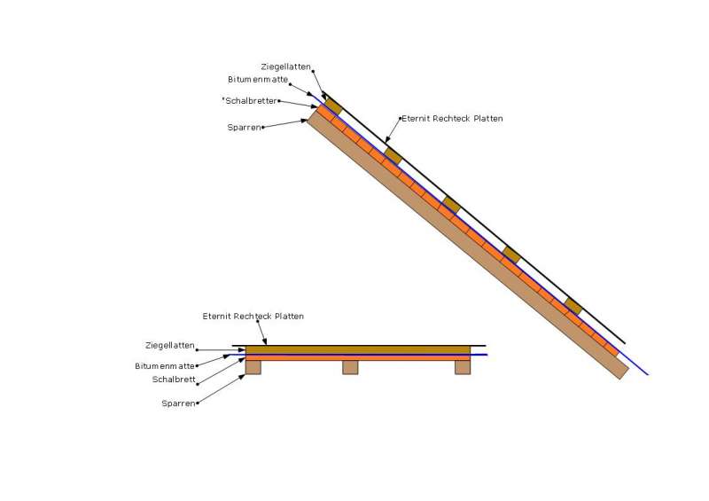 Bild zum BAU-Forumsbeitrag: Wie mein Dach richtig dämmen im Forum Dach