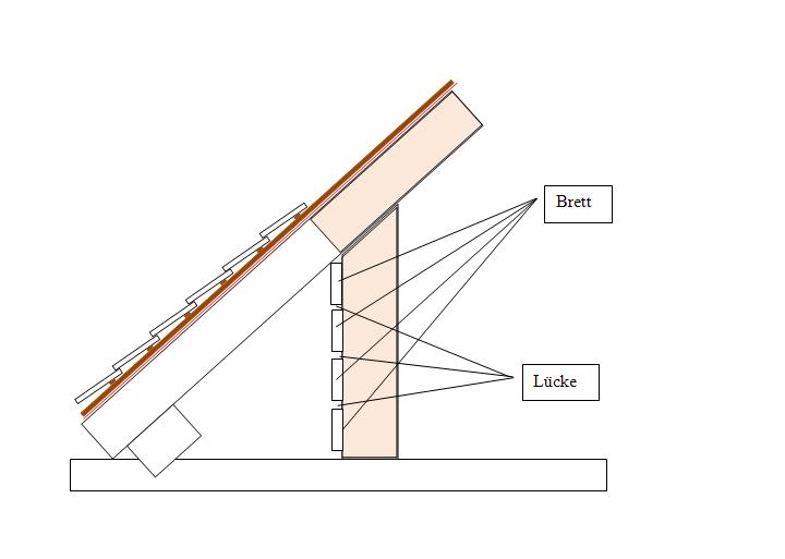 BAU.DE - Forum - Dach - 16390: Abschluss Drempel nach außen