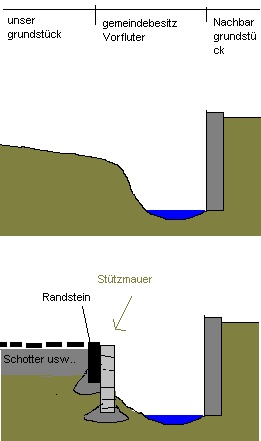 BAU.DE / BAU-Forum: 1. Bild zu Antwort "Stützmauer-Planung: Alternative zur L-Stein Böschungsbefestigung" auf die Frage "L-Steine für Böschung: Welche Größe wählen? Fundament, Kosten & Geräteaufwand" im BAU-Forum "Rund um den Garten" BAU.DE / BAU-Forum: 1. Bild zu Antwort "Stützmauer-Planung: Alternative zur L-Stein Böschungsbefestigung" auf die Frage "L-Steine für Böschung: Welche Größe wählen? Fundament, Kosten & Geräteaufwand" im BAU-Forum "Rund um den Garten"