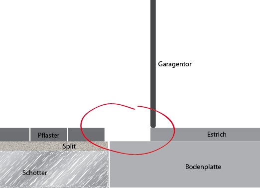 BAU.DE - Forum - Rund um den Garten - 12017: Pflaster auf Betonfläche