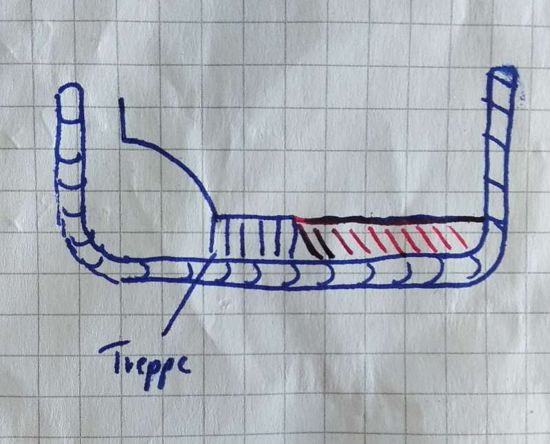 BAU.DE / BAU-Forum: 1. Bild zu Antwort "Skizze Draufsicht" auf die Frage "Stützmauer verstärken: L-Mauer hinter Pflanzringen betonieren – Kosten & Risiken?" im BAU-Forum "Rund um den Garten" BAU.DE / BAU-Forum: 1. Bild zu Antwort "Skizze Draufsicht" auf die Frage "Stützmauer verstärken: L-Mauer hinter Pflanzringen betonieren – Kosten & Risiken?" im BAU-Forum "Rund um den Garten"