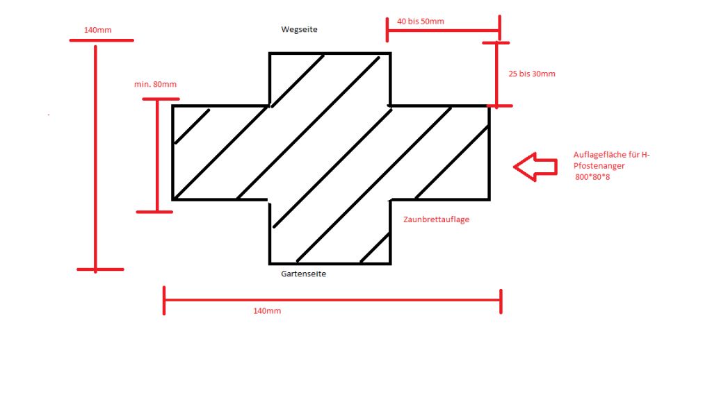 BAU.DE / BAU-Forum: 2. Bild zu Frage "Sichtschutzzaun aus Lärche/Douglasie: Pfostenstärke, Stabilität & Montage-Tipps?" im BAU-Forum "Holzbau" BAU.DE / BAU-Forum: 2. Bild zu Frage "Sichtschutzzaun aus Lärche/Douglasie: Pfostenstärke, Stabilität & Montage-Tipps?" im BAU-Forum "Holzbau"