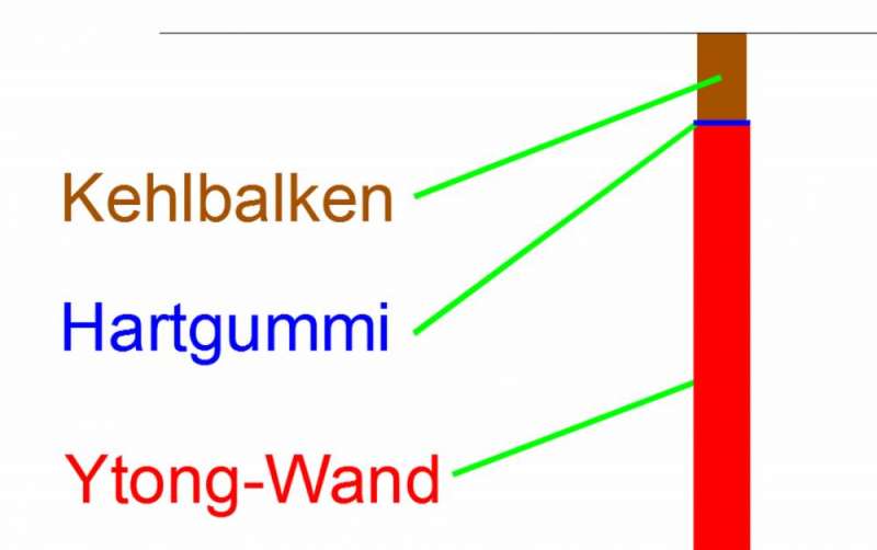 BAU.DE / BAU-Forum: 1. Bild zu Antwort "Alternative Dämmung: Hartholz oder Metallplatte statt Gummi?" auf die Frage "Zangenbalken verstärken: Verbindung mit Innenwand, Lastverteilung & Schwingungsreduktion?" im BAU-Forum "Innenwände" BAU.DE / BAU-Forum: 1. Bild zu Antwort "Alternative Dämmung: Hartholz oder Metallplatte statt Gummi?" auf die Frage "Zangenbalken verstärken: Verbindung mit Innenwand, Lastverteilung & Schwingungsreduktion?" im BAU-Forum "Innenwände"