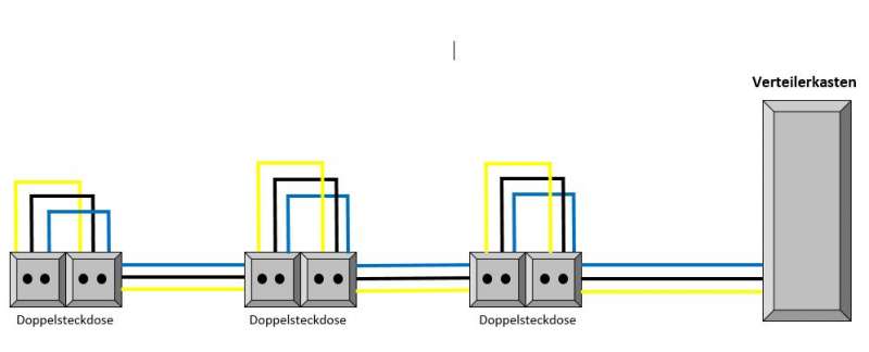 BAU.DE / BAU-Forum: 1. Bild zu Frage "Steckdosen installieren: Vorgehensweise, Kabel verlegen & Absicherung im Neubau?" im BAU-Forum "Installation: Elektro, Gas, Wasser, Fernwärme etc." BAU.DE / BAU-Forum: 1. Bild zu Frage "Steckdosen installieren: Vorgehensweise, Kabel verlegen & Absicherung im Neubau?" im BAU-Forum "Installation: Elektro, Gas, Wasser, Fernwärme etc."