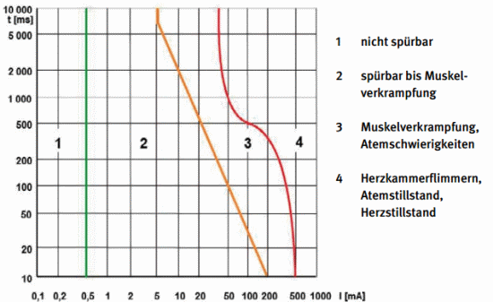 BAU.DE / BAU-Forum: 1. Bild zu Antwort "Elektrosicherheit – Vorsicht bei Ratschlägen zum Potentialausgleich!" auf die Frage "Leichter Stromschlag durch Wasserleitung: Ursachen, Gefahren & Sofortmaßnahmen?" im BAU-Forum "Installation: Elektro, Gas, Wasser, Fernwärme etc." BAU.DE / BAU-Forum: 1. Bild zu Antwort "Elektrosicherheit – Vorsicht bei Ratschlägen zum Potentialausgleich!" auf die Frage "Leichter Stromschlag durch Wasserleitung: Ursachen, Gefahren & Sofortmaßnahmen?" im BAU-Forum "Installation: Elektro, Gas, Wasser, Fernwärme etc."