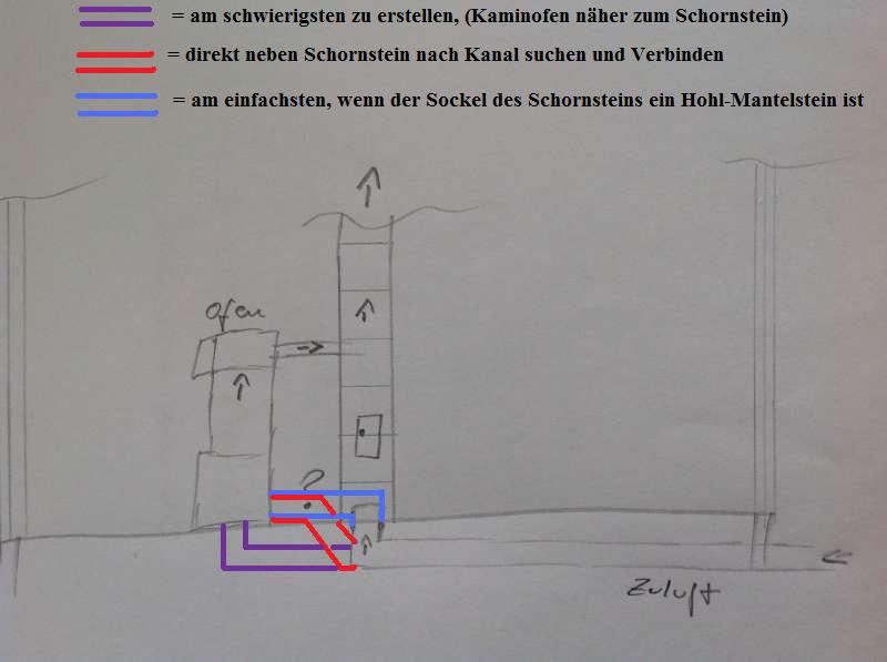 BAU.DE / BAU-Forum: 1. Bild zu Antwort "Frischluftkanal" auf die Frage "Schornstein auf Zuluftrohr gebaut: Ist der Ofenanschluss möglich & was tun?" im BAU-Forum "Kamin und Kachelofen" BAU.DE / BAU-Forum: 1. Bild zu Antwort "Frischluftkanal" auf die Frage "Schornstein auf Zuluftrohr gebaut: Ist der Ofenanschluss möglich & was tun?" im BAU-Forum "Kamin und Kachelofen"