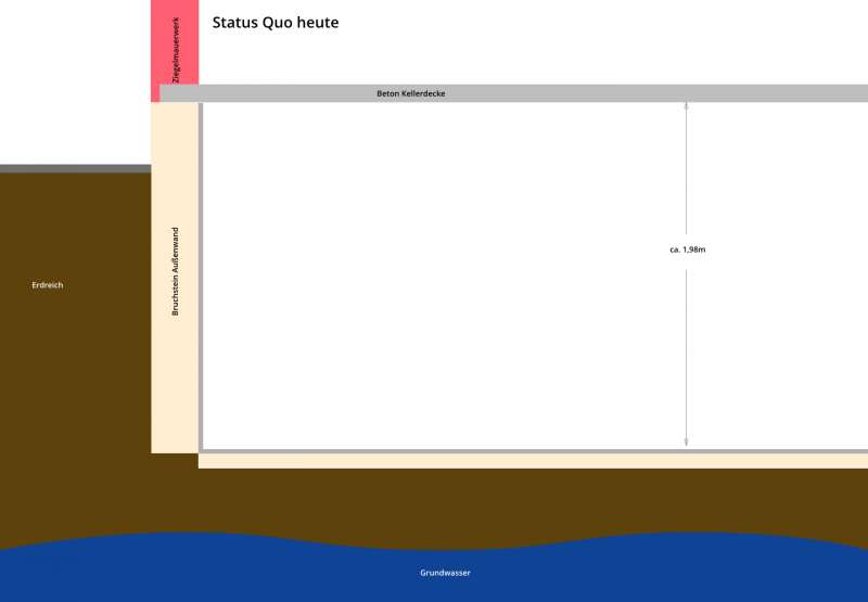 BAU.DE / BAU-Forum: 1. Bild zu Frage "Bruchsteinwand Keller abdichten: Horizontalsperre nachträglich + Drainage sinnvoll? Kosten?" im BAU-Forum "Keller" BAU.DE / BAU-Forum: 1. Bild zu Frage "Bruchsteinwand Keller abdichten: Horizontalsperre nachträglich + Drainage sinnvoll? Kosten?" im BAU-Forum "Keller"
