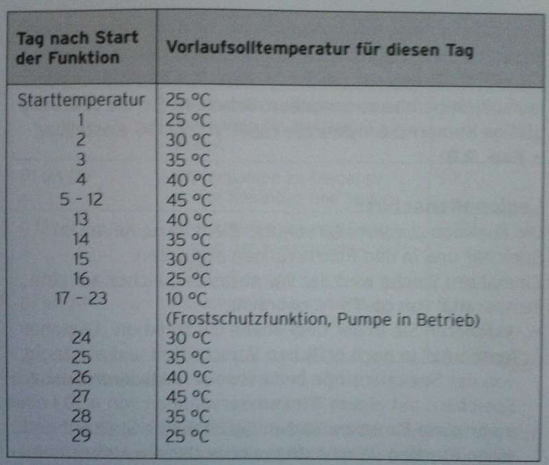 BAU.DE / BAU-Forum: 1. Bild zu Frage "Estrich Ausheizen: Spachteln & Malen währenddessen? Risiken, Zeitplan & Empfehlungen" im BAU-Forum "Neubau" BAU.DE / BAU-Forum: 1. Bild zu Frage "Estrich Ausheizen: Spachteln & Malen währenddessen? Risiken, Zeitplan & Empfehlungen" im BAU-Forum "Neubau"