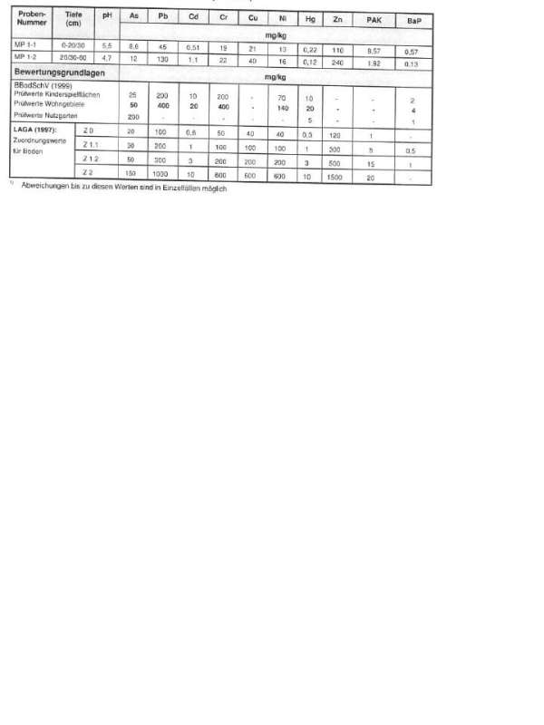BAU.DE / BAU-Forum: 1. Bild zu Antwort "Grundstücksbeschreibung: Geologie & Feststoffanalysenergebnisse" auf die Frage "Bodenaushub Kosten: LAGA-Richtlinien, DIN 18300 & Mehrkosten beim Abtransport?" im BAU-Forum "Bauplanung / Baugenehmigung" BAU.DE / BAU-Forum: 1. Bild zu Antwort "Grundstücksbeschreibung: Geologie & Feststoffanalysenergebnisse" auf die Frage "Bodenaushub Kosten: LAGA-Richtlinien, DIN 18300 & Mehrkosten beim Abtransport?" im BAU-Forum "Bauplanung / Baugenehmigung"