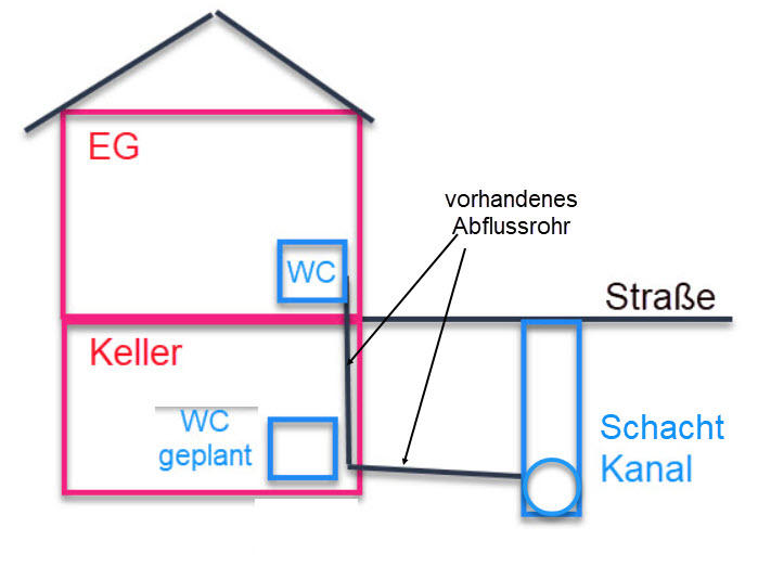 BAU.DE / BAU-Forum: 2. Bild zu Frage "Keller-WC nachträglich einbauen: Kosten, Hebeanlage & Rückstausicherung im Altbau?" im BAU-Forum "Sanitär, Bad, Dusche, WC" BAU.DE / BAU-Forum: 2. Bild zu Frage "Keller-WC nachträglich einbauen: Kosten, Hebeanlage & Rückstausicherung im Altbau?" im BAU-Forum "Sanitär, Bad, Dusche, WC"
