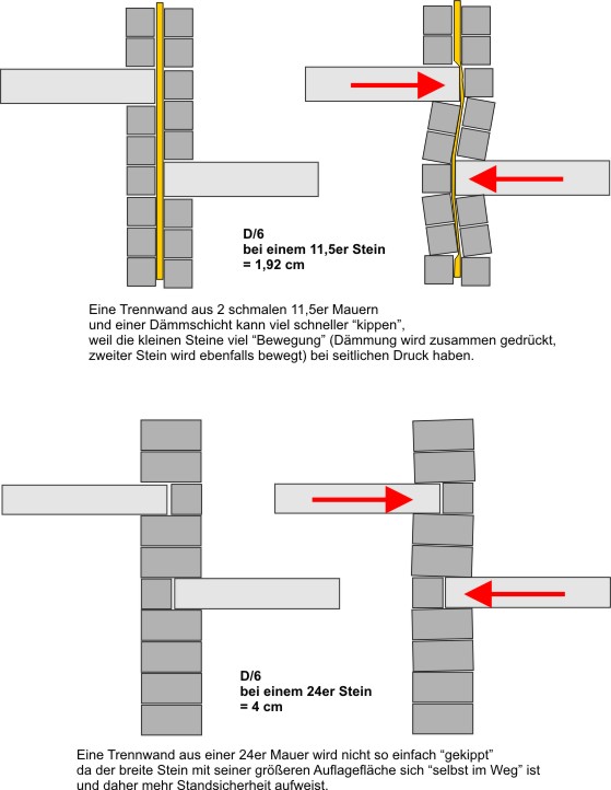 Bild zum BAU-Forumsbeitrag: Einschalige Mauertrennwand erlaubt? im Forum Modernisierung / Sanierung / Bauschäden