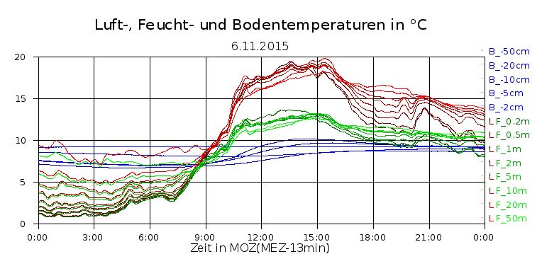 BAU.DE / BAU-Forum: 1. Bild zu Antwort "Keller Feuchtigkeit: Wasserstand vs. Wandfeuchtigkeit?" auf die Frage "Feuchtigkeit im Neubau-Keller: Ursachen, Risiken & Sofortmaßnahmen?" im BAU-Forum "Modernisierung / Sanierung / Bauschäden" BAU.DE / BAU-Forum: 1. Bild zu Antwort "Keller Feuchtigkeit: Wasserstand vs. Wandfeuchtigkeit?" auf die Frage "Feuchtigkeit im Neubau-Keller: Ursachen, Risiken & Sofortmaßnahmen?" im BAU-Forum "Modernisierung / Sanierung / Bauschäden"