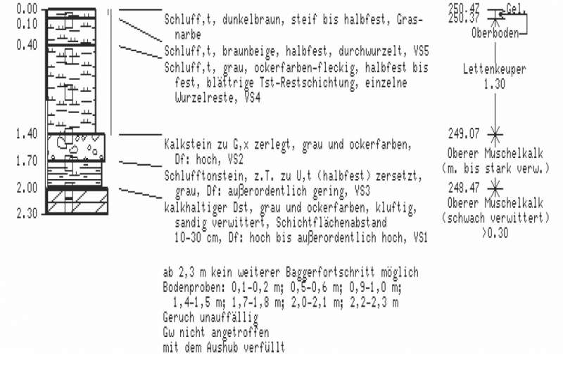 BAU.DE / BAU-Forum: 3. Bild zu Frage "Kellerbau bei Felsboden: Kosten, Tiefe & Alternativen ab 2m?" im BAU-Forum "Tiefbau und Spezialtiefbau" BAU.DE / BAU-Forum: 3. Bild zu Frage "Kellerbau bei Felsboden: Kosten, Tiefe & Alternativen ab 2m?" im BAU-Forum "Tiefbau und Spezialtiefbau"