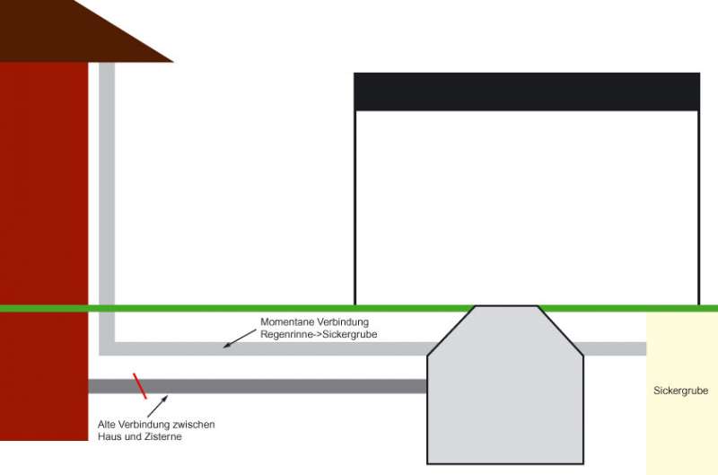BAU.DE / BAU-Forum: 1. Bild zu Frage "Auffanggrube zur Zisternennutzung: Kosten, Umbau & Risiken für Gartenbewässerung?" im BAU-Forum "Wassersparen / Regenwassernutzung" BAU.DE / BAU-Forum: 1. Bild zu Frage "Auffanggrube zur Zisternennutzung: Kosten, Umbau & Risiken für Gartenbewässerung?" im BAU-Forum "Wassersparen / Regenwassernutzung"