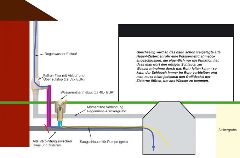 BAU.DE / BAU-Forum: 4. Bild zu Frage "Auffanggrube zur Zisternennutzung: Kosten, Umbau & Risiken für Gartenbewässerung?" im BAU-Forum "Wassersparen / Regenwassernutzung" BAU.DE / BAU-Forum: 4. Bild zu Frage "Auffanggrube zur Zisternennutzung: Kosten, Umbau & Risiken für Gartenbewässerung?" im BAU-Forum "Wassersparen / Regenwassernutzung"