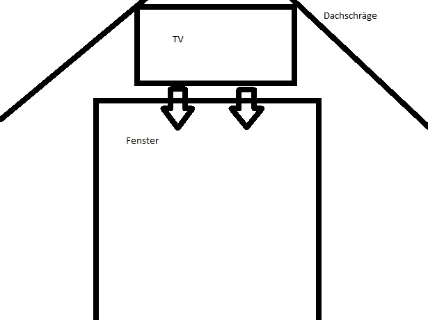 BAU.DE / BAU-Forum: 1. Bild zu Frage "Schienenkonstruktion" im BAU-Forum "Wohnen und Einrichten" BAU.DE / BAU-Forum: 1. Bild zu Frage "Schienenkonstruktion" im BAU-Forum "Wohnen und Einrichten"