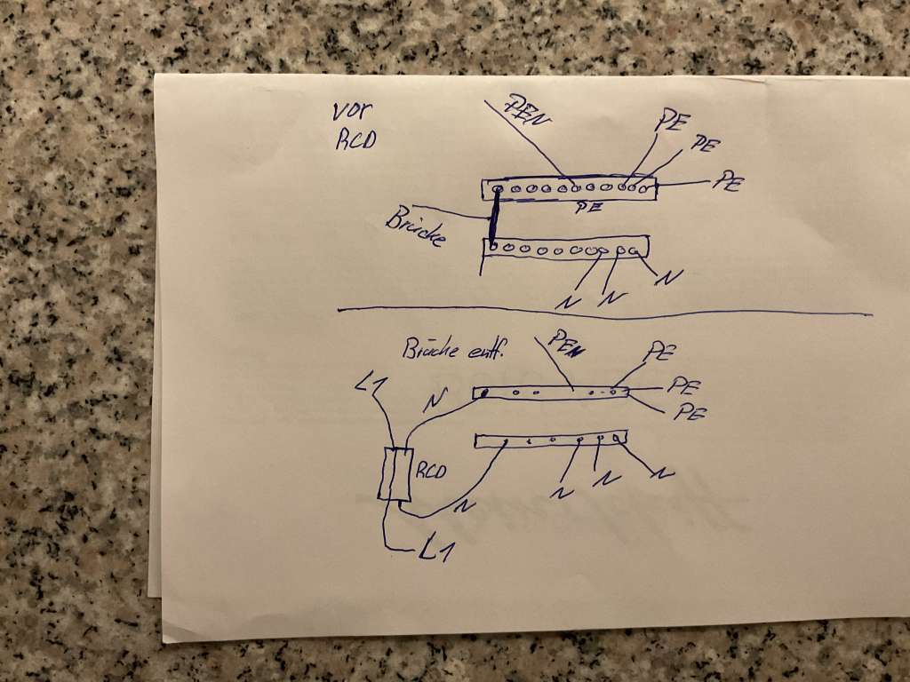 BAU-Forumsbeitrag: Plan BAU-Forumsbeitrag: Plan