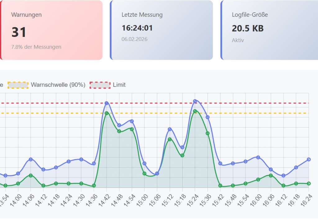 BAU-Forumsbeitrag: Es zeigt sich ein sehr charakteristisches Muster BAU-Forumsbeitrag: Es zeigt sich ein sehr charakteristisches Muster